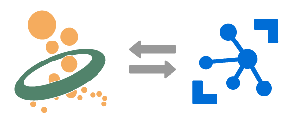 OPC Router Azure IoT 集線器連接 Azure IoT Hub MQTT 連接