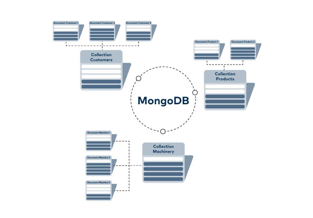 MongoDB-03_CN MongoDB 在集合中組合了多個(gè)文檔