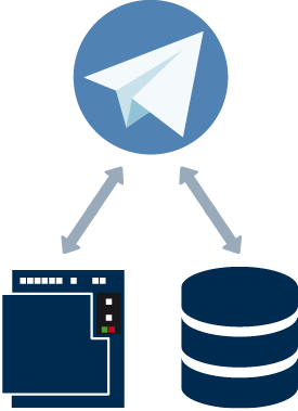was-ist-ein-telegram-bot 電報(bào)通訊